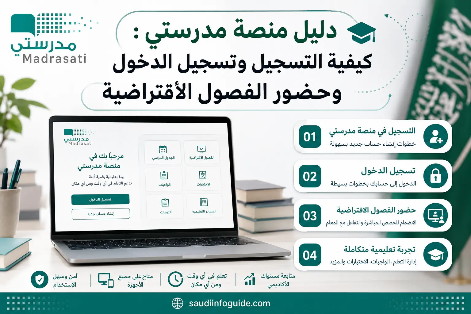 دليل منصة مدرستي يوضح كيفية التسجيل وتسجيل الدخول وحضور الفصول الافتراضية وإدارة الواجبات التعليمية عبر منصة مدرستي في المملكة العربية السعودية.