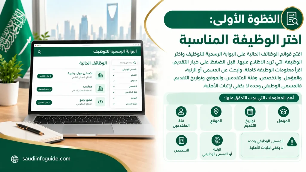 الخطوة الأولى لاختيار الوظيفة المناسبة ومراجعة المؤهل والتخصص والموقع وتواريخ التقديم