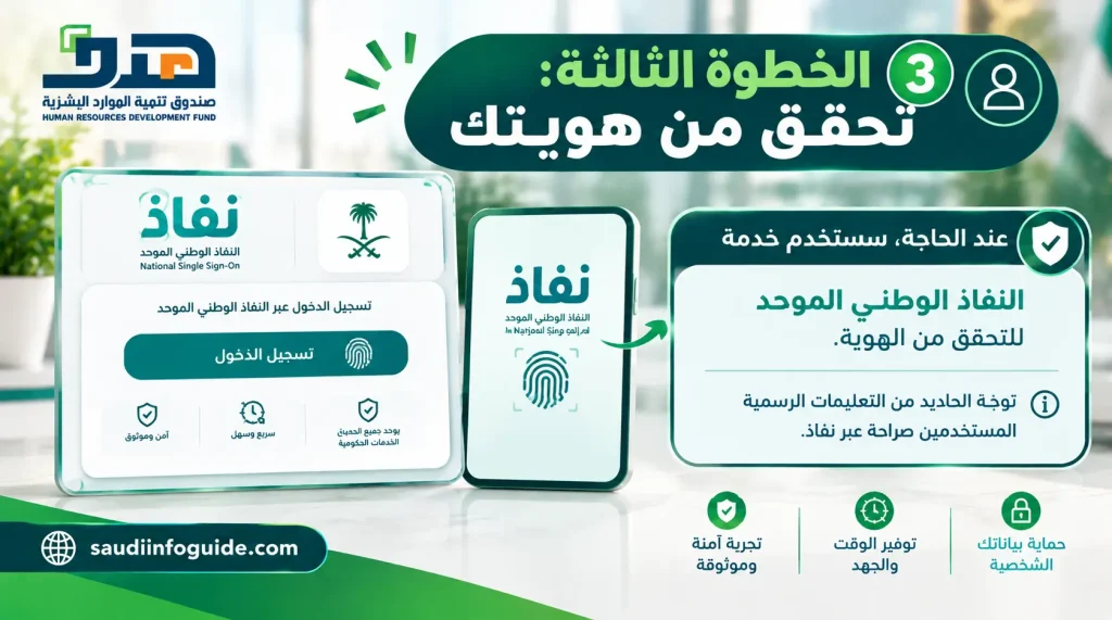 الخطوة الثالثة للتحقق من الهوية في هدف عبر النفاذ الوطني الموحد