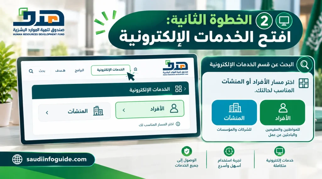  الخطوة الثانية لفتح الخدمات الإلكترونية في منصة هدف واختيار مسار الأفراد أو المنشآت