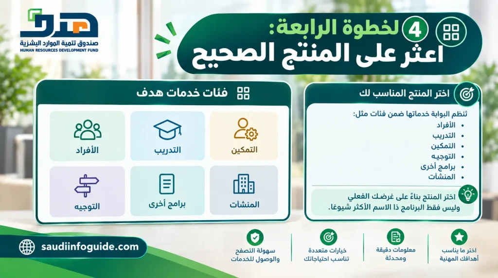 الخطوة الرابعة للعثور على المنتج الصحيح ضمن فئات خدمات هدف