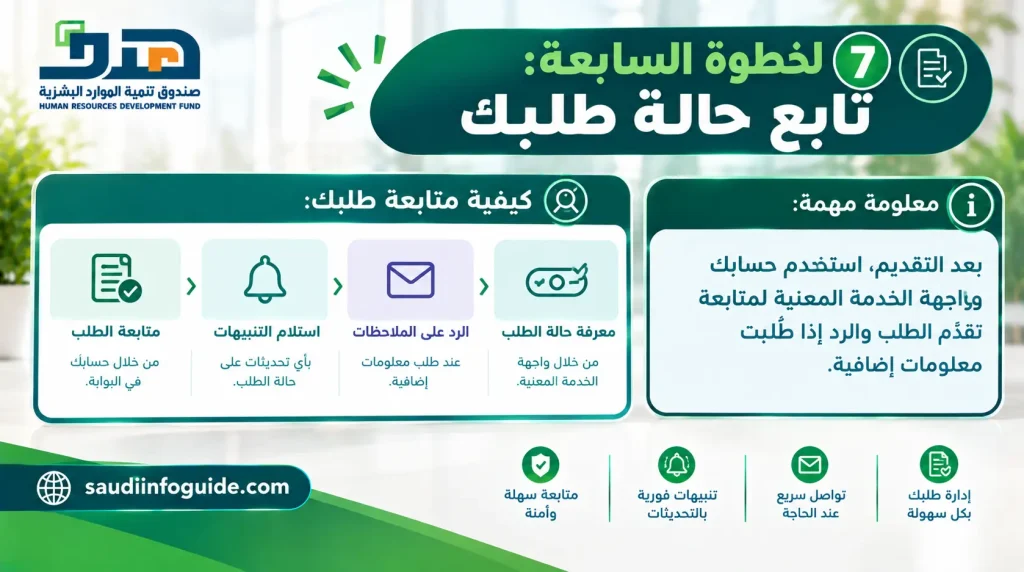 الخطوة السابعة لمتابعة حالة طلب هدف والرد على طلبات المعلومات الإضافية