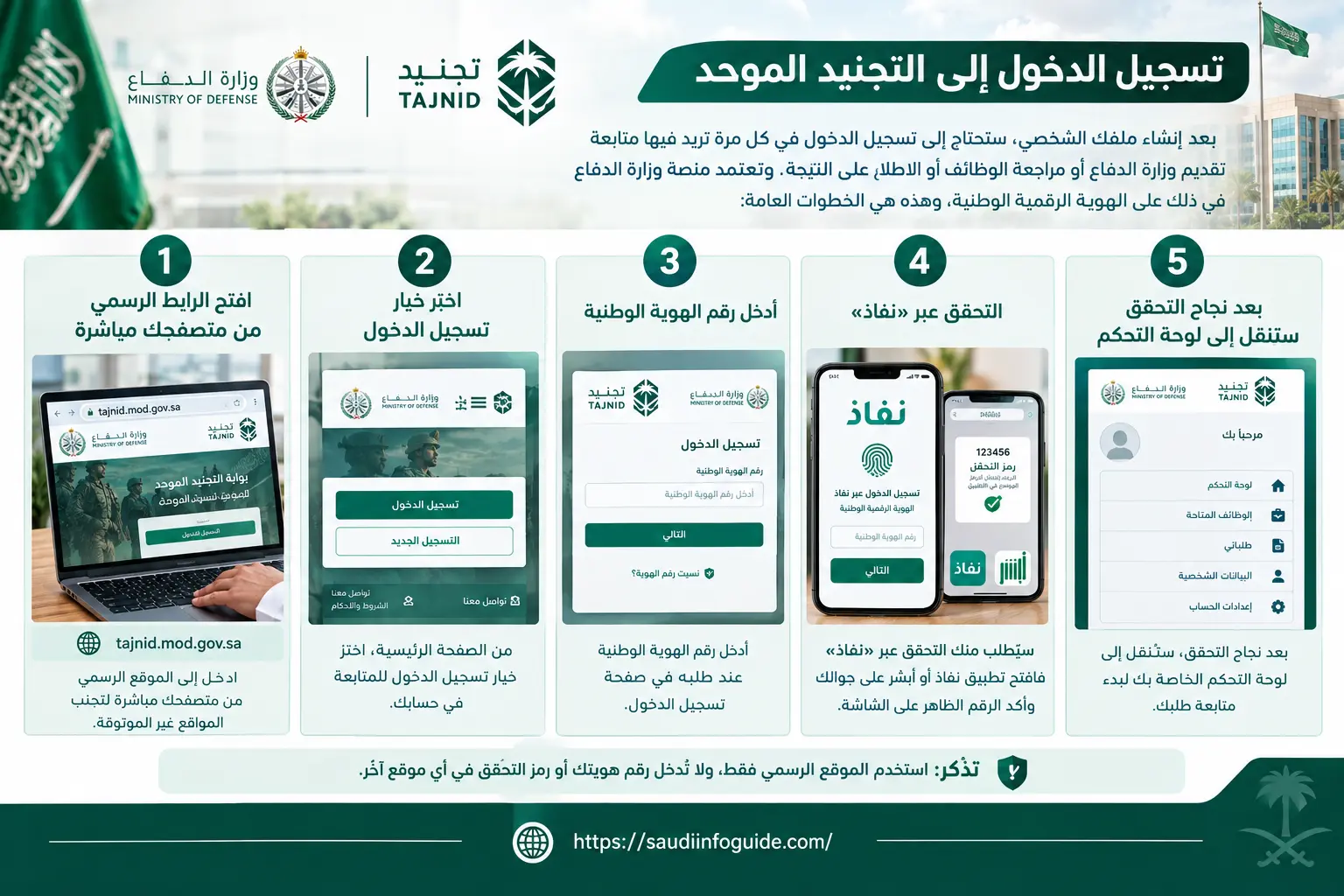 خطوات تسجيل الدخول إلى التجنيد الموحد عبر tajnid.mod.gov.sa ونفاذ