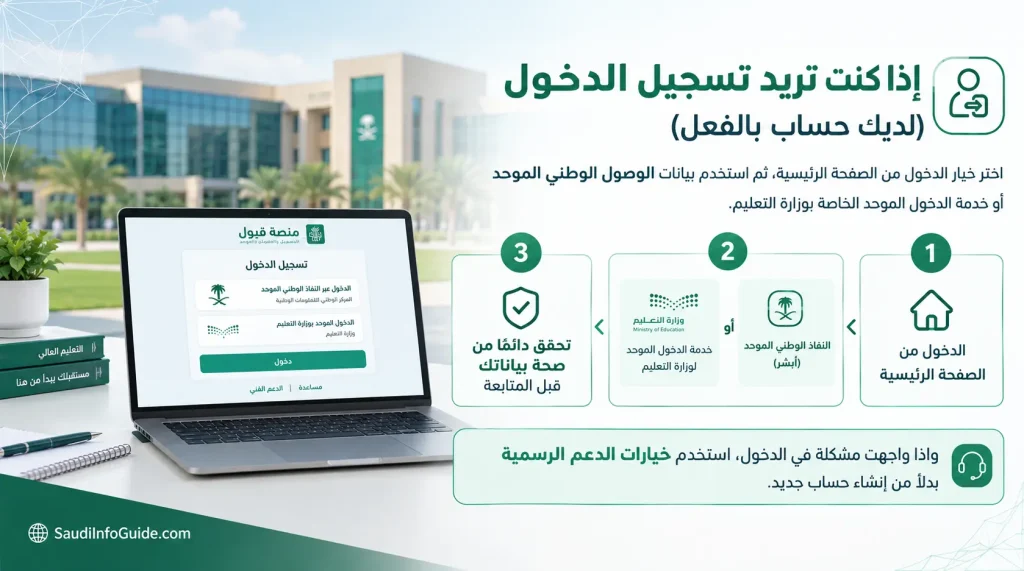 تسجيل الدخول إلى منصة قبول 2026