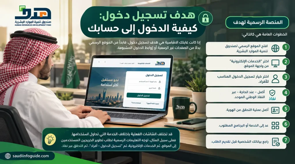 هدف تسجيل دخول وطريقة الدخول إلى حسابك عبر المنصة الرسمية