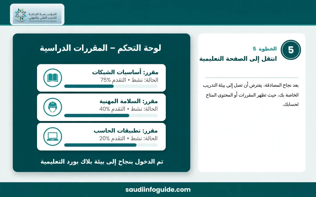 الوصول إلى الصفحة التعليمية في بلاك بورد التقنية