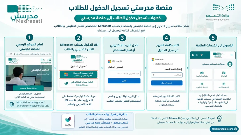 خطوات تسجيل دخول الطلاب إلى منصة مدرستي عبر حساب مايكروسوفت