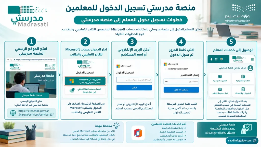 خطوات تسجيل دخول المعلمين إلى منصة مدرستي عبر حساب مايكروسوفت