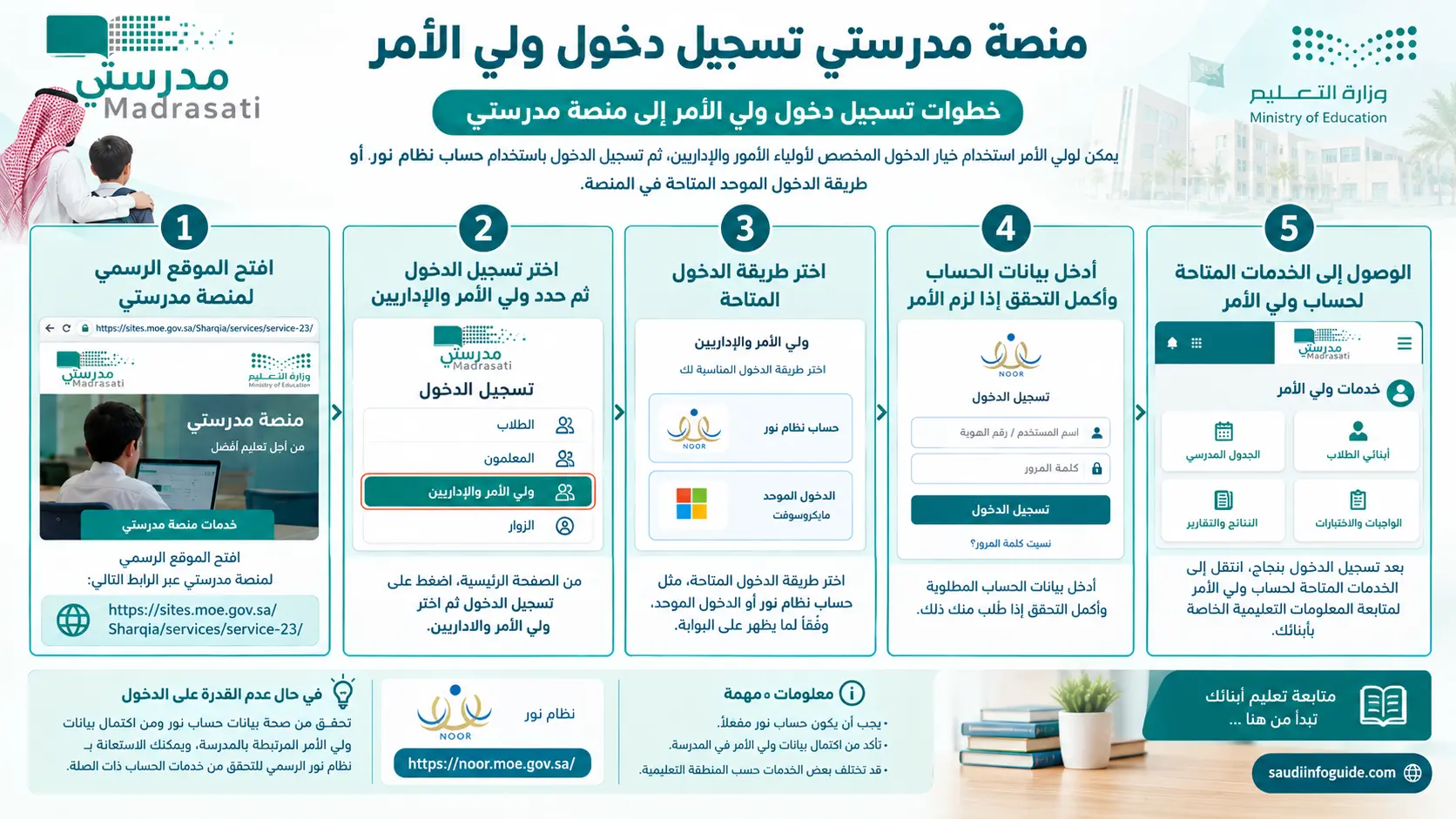منصة مدرستي تسجيل دخول ولي الأمر وشرح خطوات الدخول بحساب نظام نور
